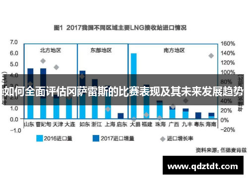 如何全面评估冈萨雷斯的比赛表现及其未来发展趋势