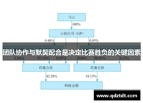 团队协作与默契配合是决定比赛胜负的关键因素