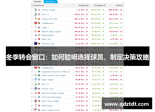 冬季转会窗口：如何聪明选择球员，制定决策攻略