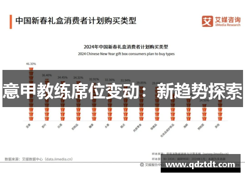 意甲教练席位变动：新趋势探索