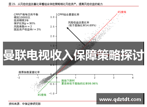 曼联电视收入保障策略探讨