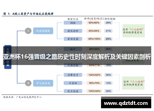 亚洲杯16强晋级之路历史性时刻深度解析及关键因素剖析