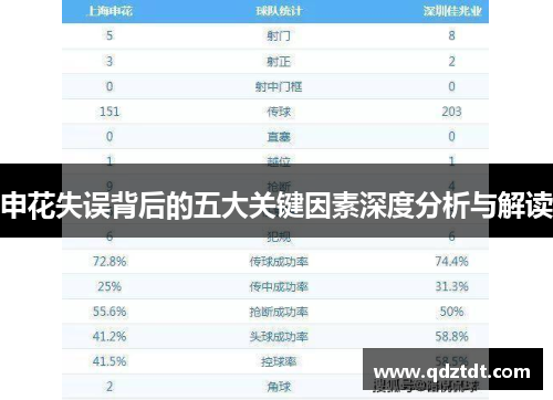 申花失误背后的五大关键因素深度分析与解读