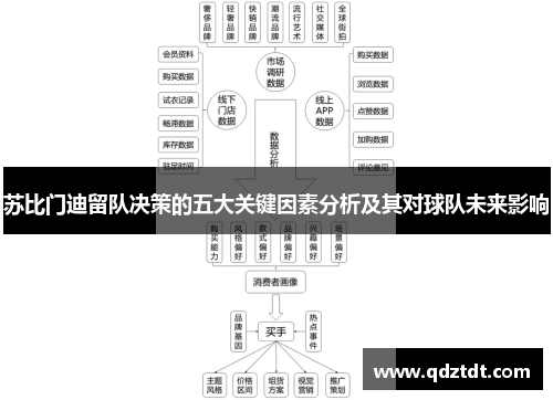 苏比门迪留队决策的五大关键因素分析及其对球队未来影响