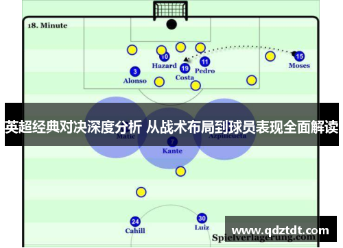 英超经典对决深度分析 从战术布局到球员表现全面解读